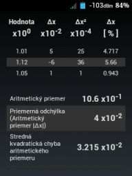 Android verzia - výsledné hodnoty časť 1.